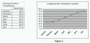 Average monthly temperature in New Haven, CT. Image: Yale University