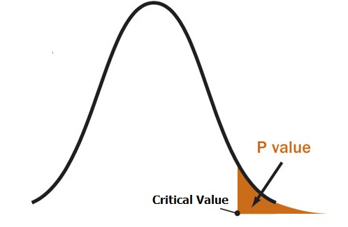 Significant or marginally significant regression equations linking mean