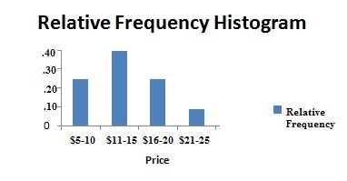 Range (Statistics) - Range of Ungrouped and Grouped Data & Examples