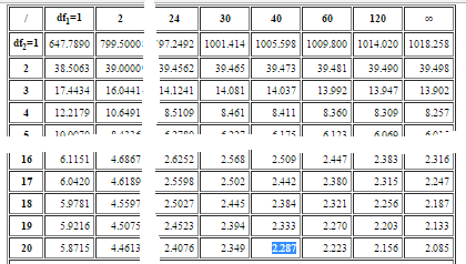 F Test Simple Definition Step By Step Examples Run By Hand Excel