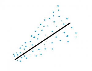 Heteroscedasticity