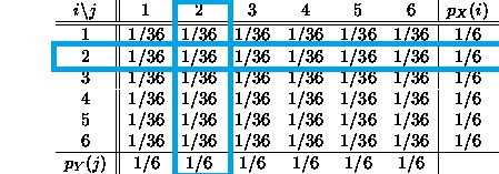 conditional distribution 2