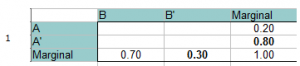 Marginal Distribution: Definition, Examples - Statistics How To