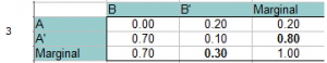 Marginal Distribution: Definition, Examples - Statistics How To