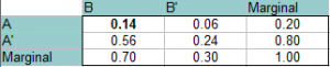 Marginal Distribution: Definition, Examples - Statistics How To