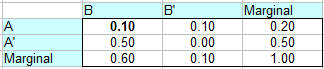 what is a marginal distribution