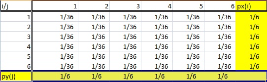 Marginal Distribution Statistics How To