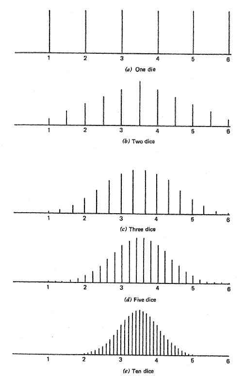 mean of the sampling distribution of the mean