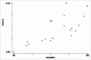 multiple regression analysis