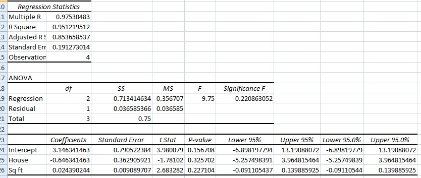 excel linear regression least squares