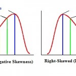 Kelly's Measure of Skewness 2