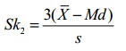 Pearson's Coefficient of Skewness