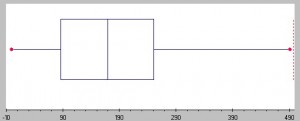 dispersion statistics