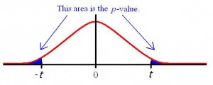 rejection region