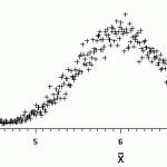 satterthwaite approximation