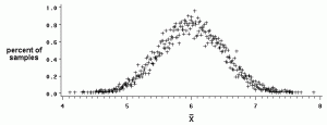 Variance of the sampling distribution of the sample mean