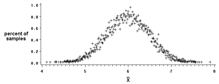 Mean In Statistics Symbol