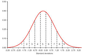 Stanine Score: Definition, Examples, How to Convert - Statistics How ...