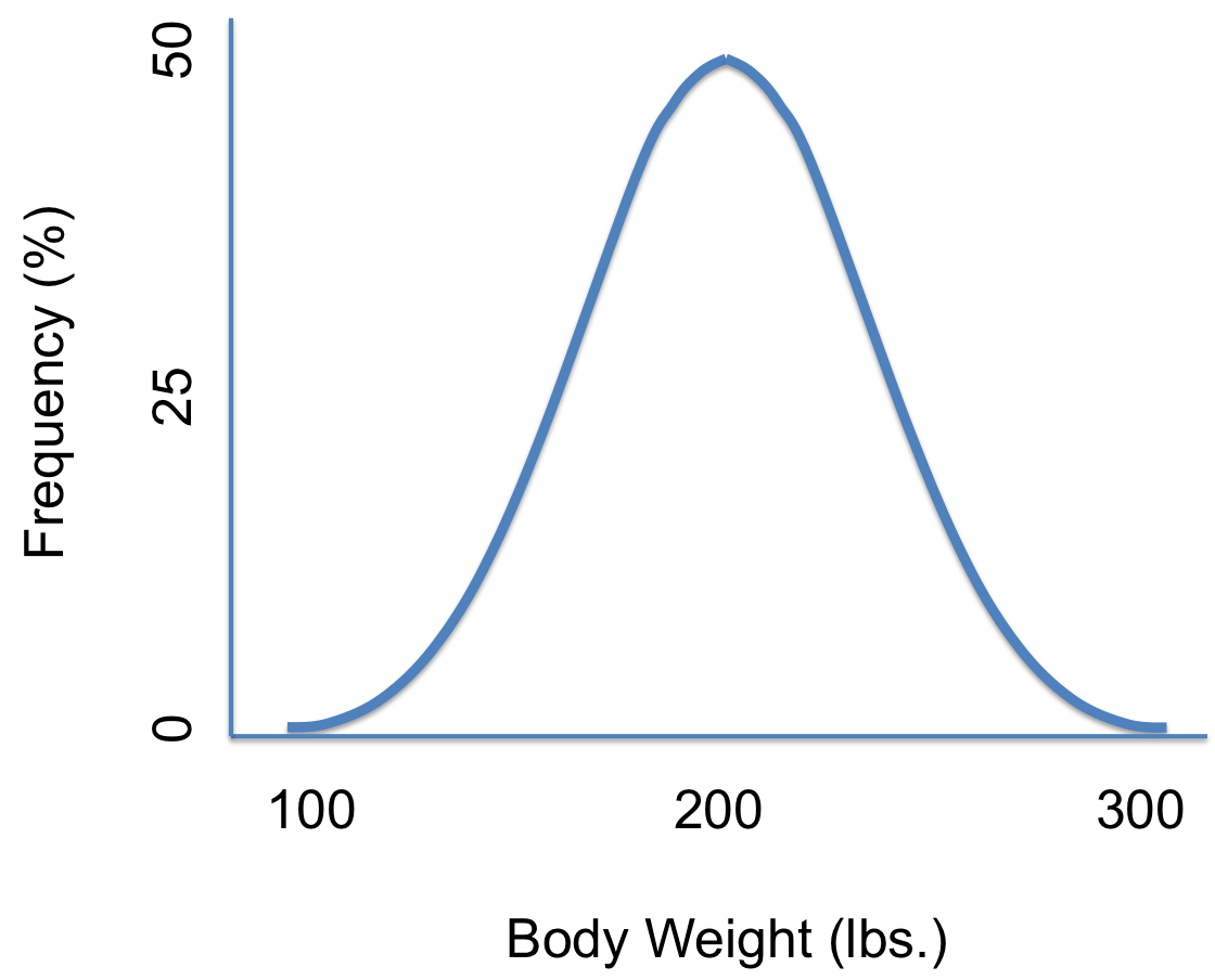 Density Curve Examples Statistics How To