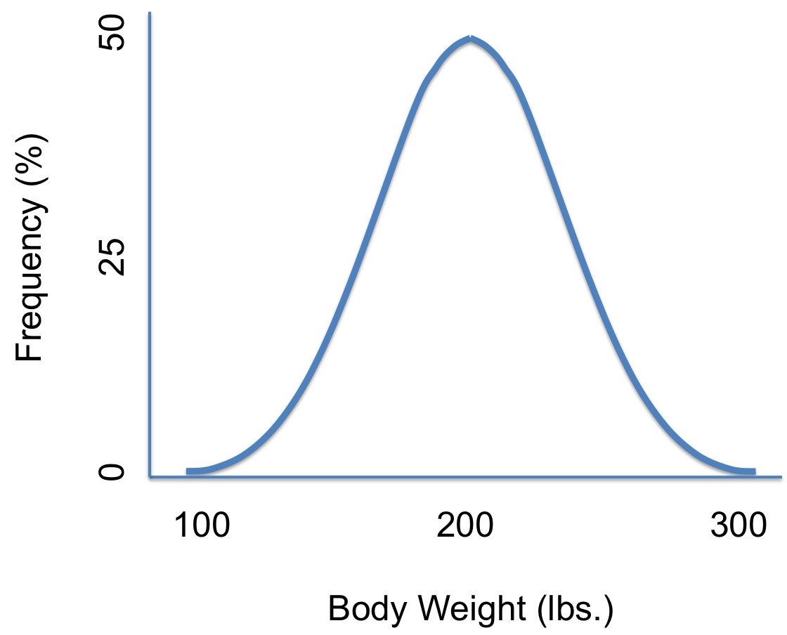 Density Curve Examples - Statistics How To