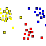 cluster analysis