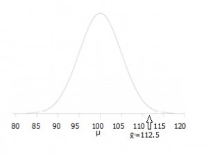 hypothesis testing example