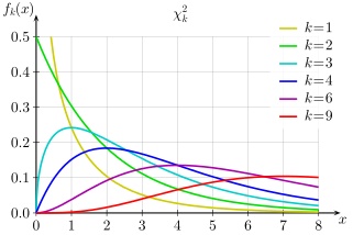 easy chi square calculator easy chi square calculator