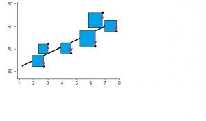 least squares regression line