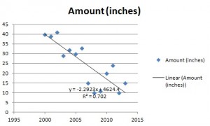 Unstandardized Coefficient