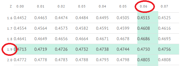 stat standard normal table confidence stat standard normal table confidence