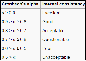 Apa Itu Cronbach S Alpha Definisi Dan Artinya Ilmu | Hot Sex Picture