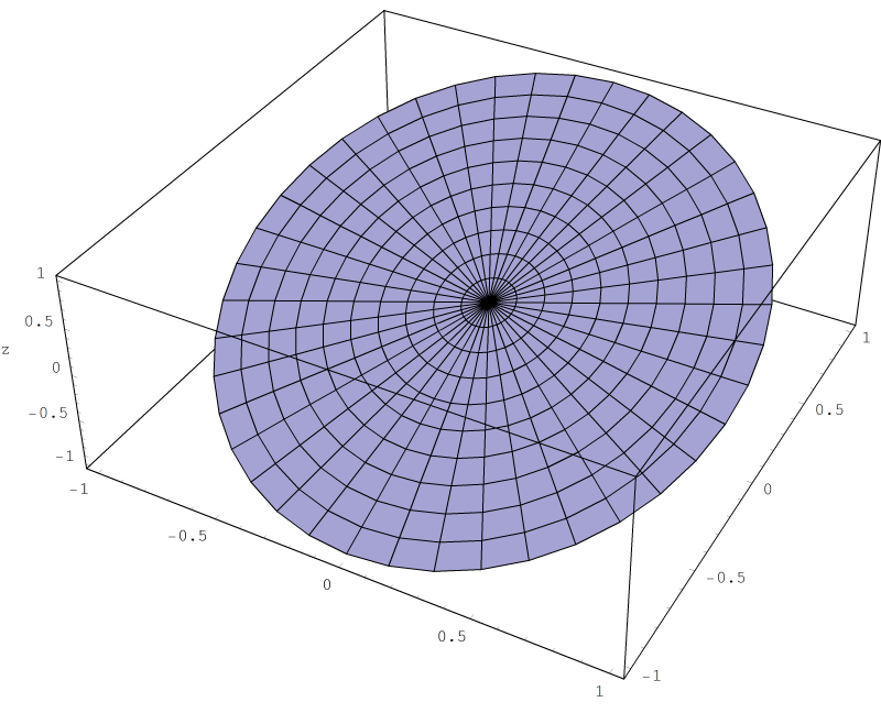 Contour Plots Definition Examples Statistics How To Contour Plots Definition Examples Statistics How To