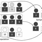 critical case sampling