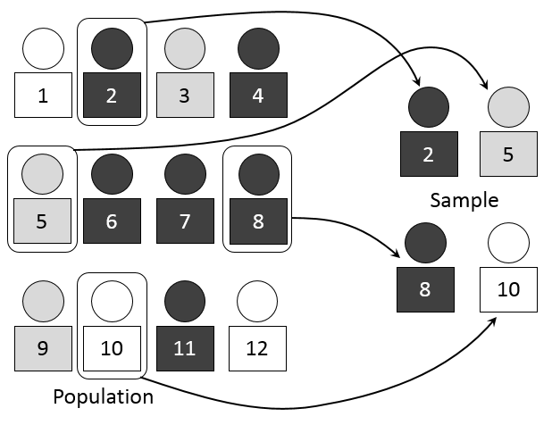 Critical Case Sampling Statistics How To
