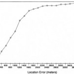 cumulative frequency polygon