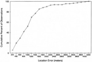 cumulative frequency polygon