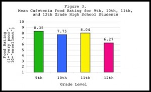 dependent variable.