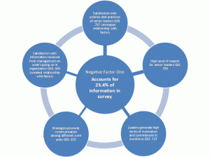 structural equation modeling