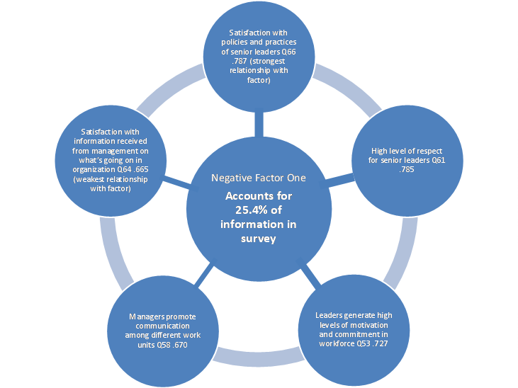 factor analysis in research