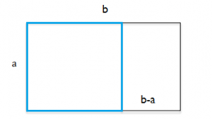 golden ratio