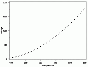 The manipulated variable is the independent variable in an experiment.