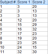 Levels of significance and comparison of means for the variable