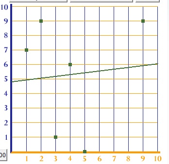 How To Draw A Line Of Best Fit On A Line Graph