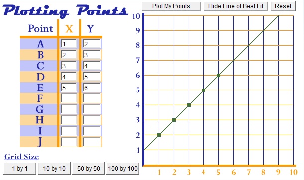 Line of best fit calculator