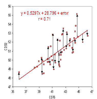 RMSE: Root Mean Square Error - Statistics How To Model Evaluation Machine Learning