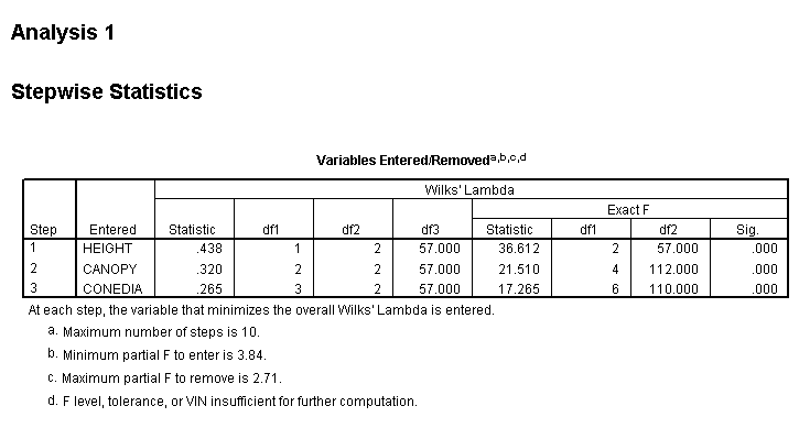 Robust Meaning Stats