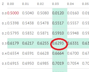 z score to percentile 3