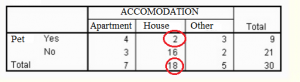 WHAT IS CONDITIONAL RELATIVE FREQUENCY visual data 3