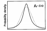 t-distribution