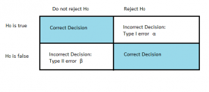 levels in statistics